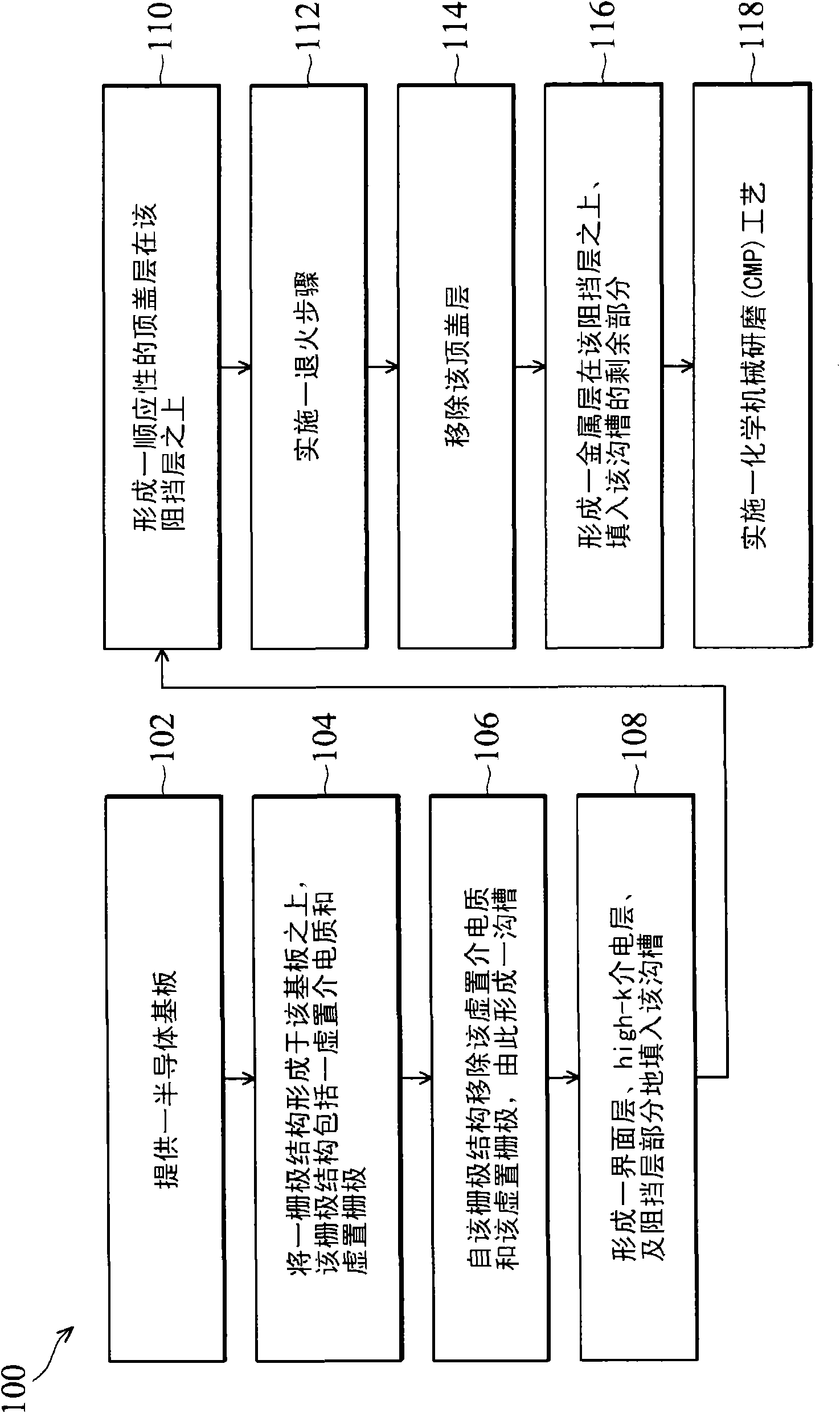 Method of fabricating high-k/metal gate device