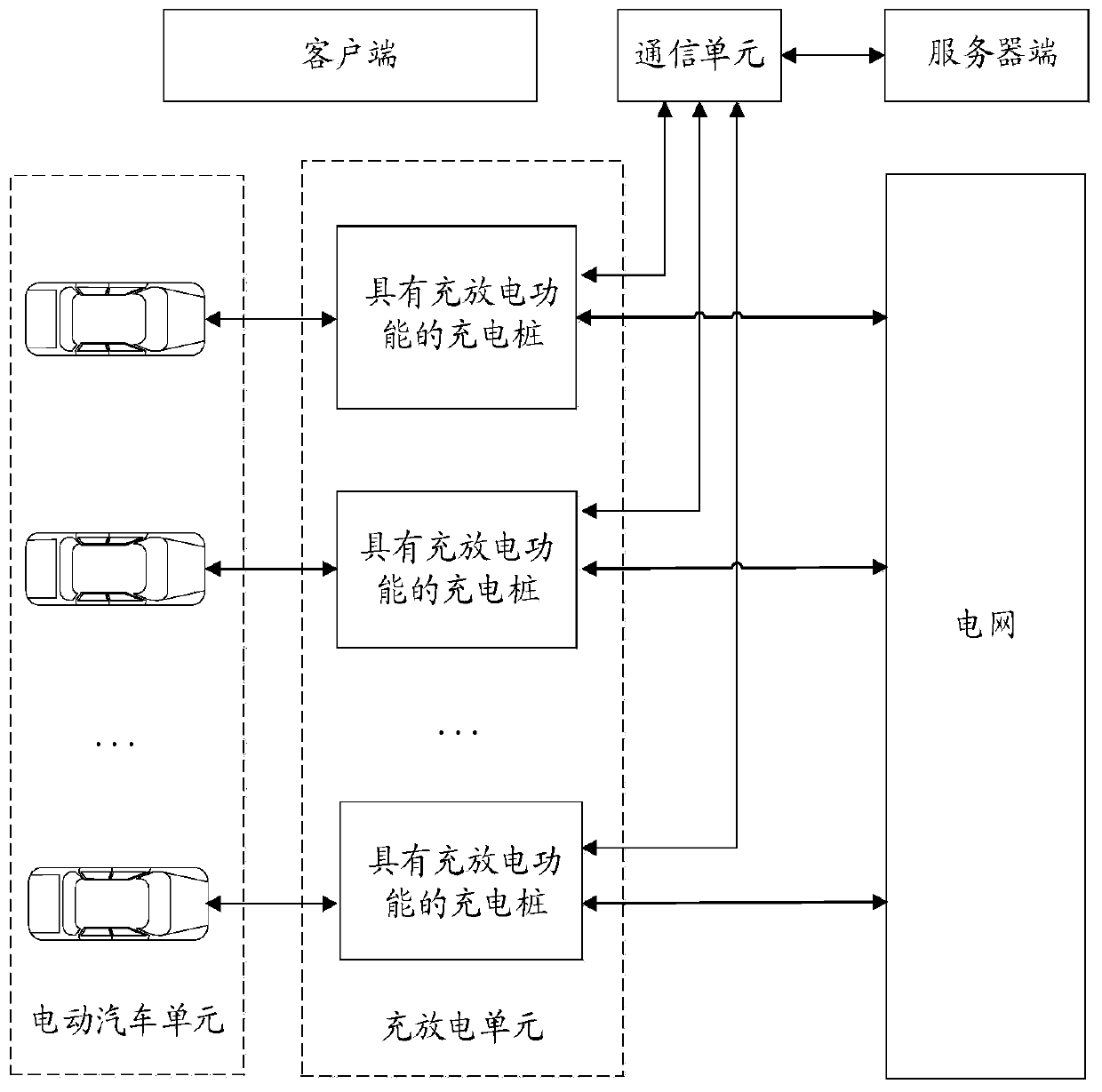 Electric vehicle distributed energy storage method, device, equipment and medium