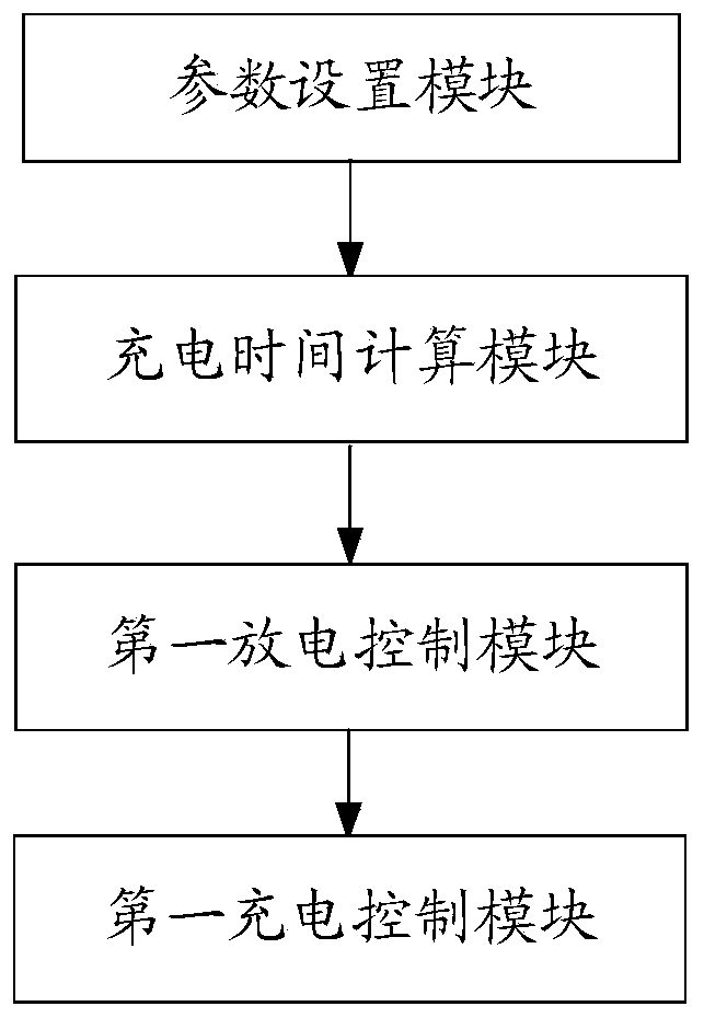 Electric vehicle distributed energy storage method, device, equipment and medium