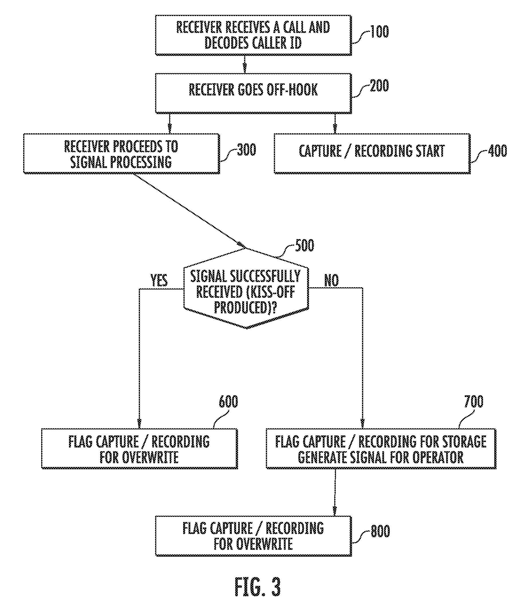 System and method for analyzing faulty event transmissions