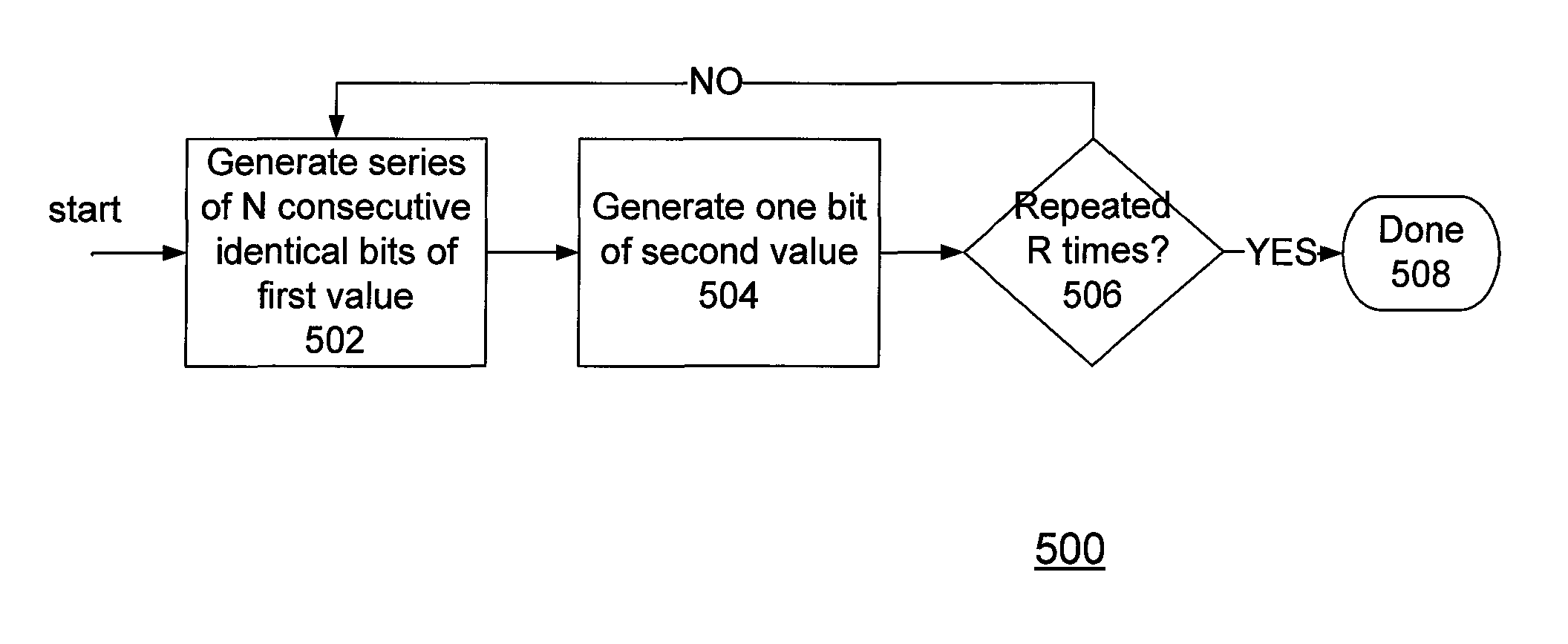 Methods and apparatus for generating short length patterns that induce inter-symbol interference