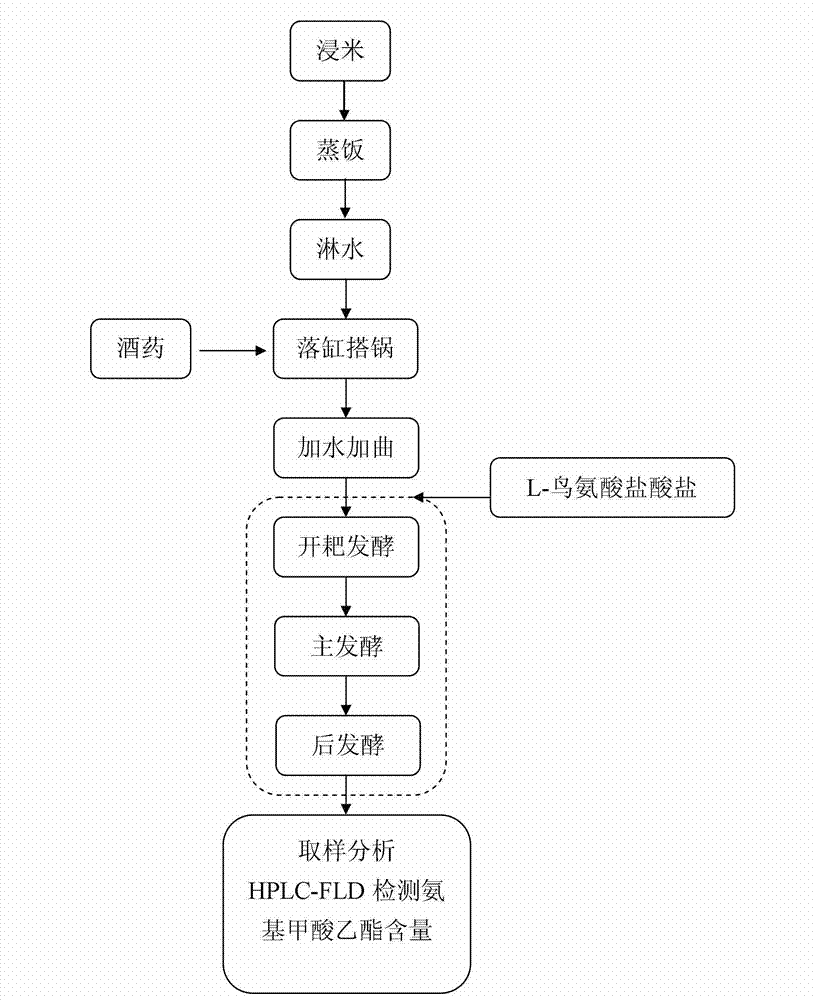 Yellow wine brewing method