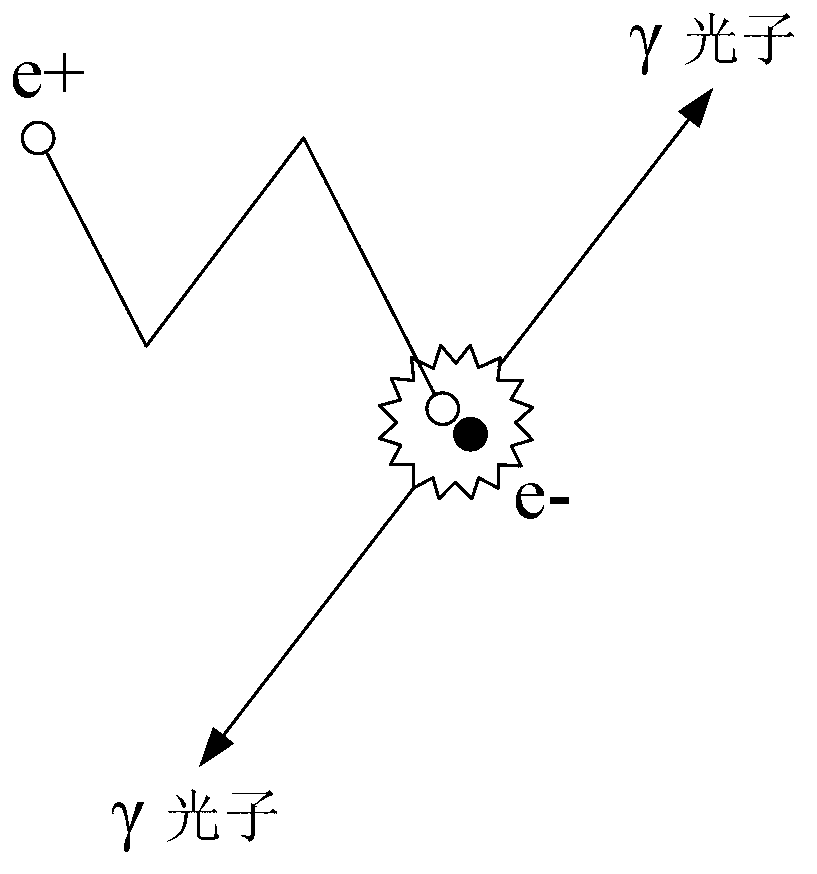 Method and device for coincidence event judgment