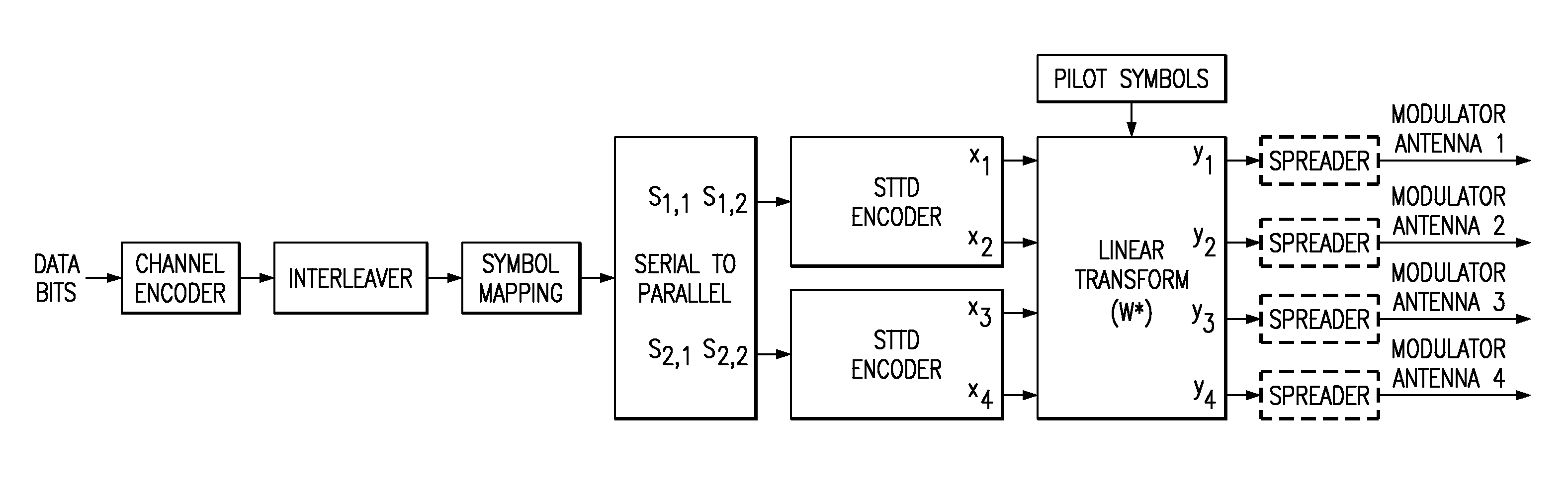 Multiple input, multiple output system and method