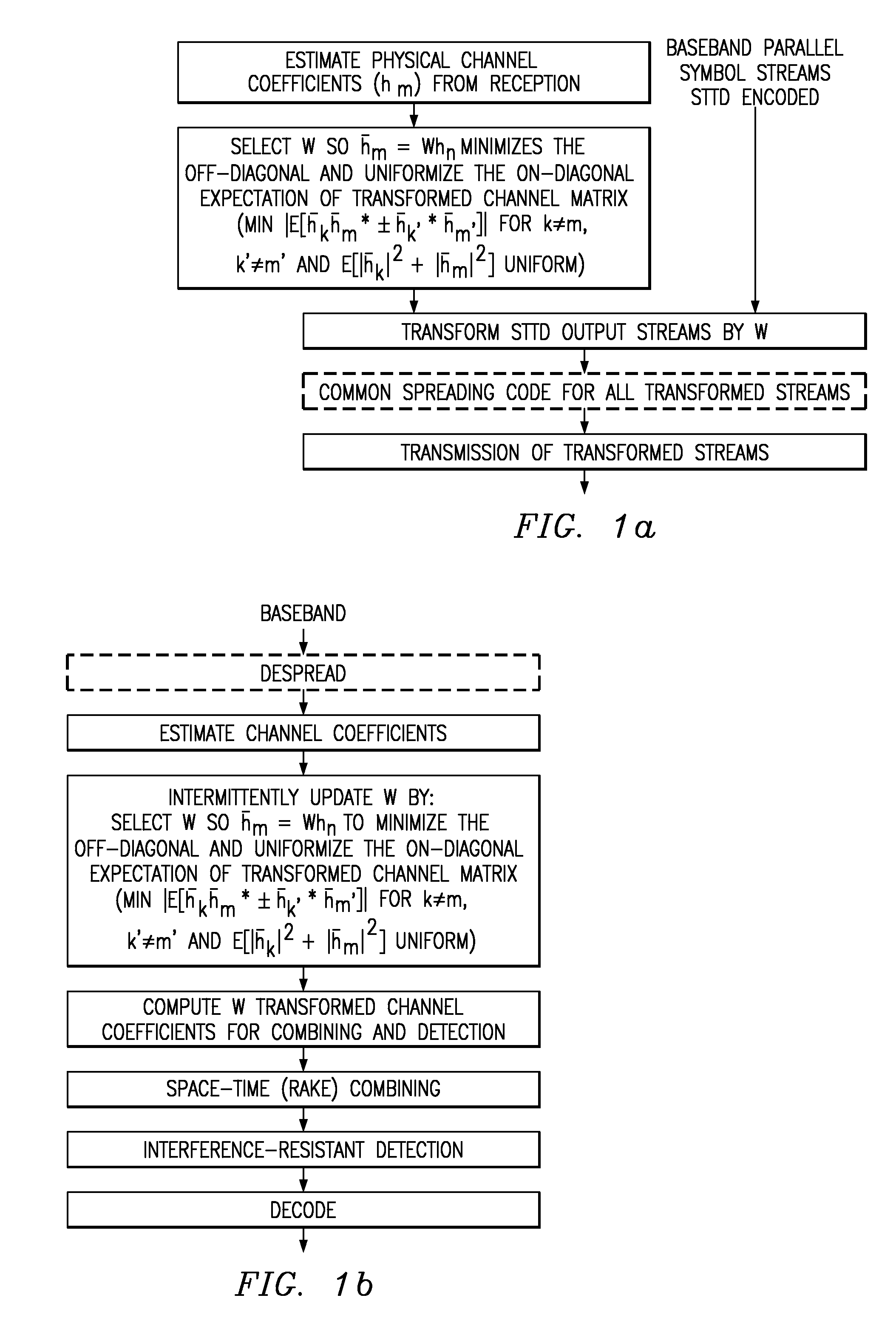 Multiple input, multiple output system and method