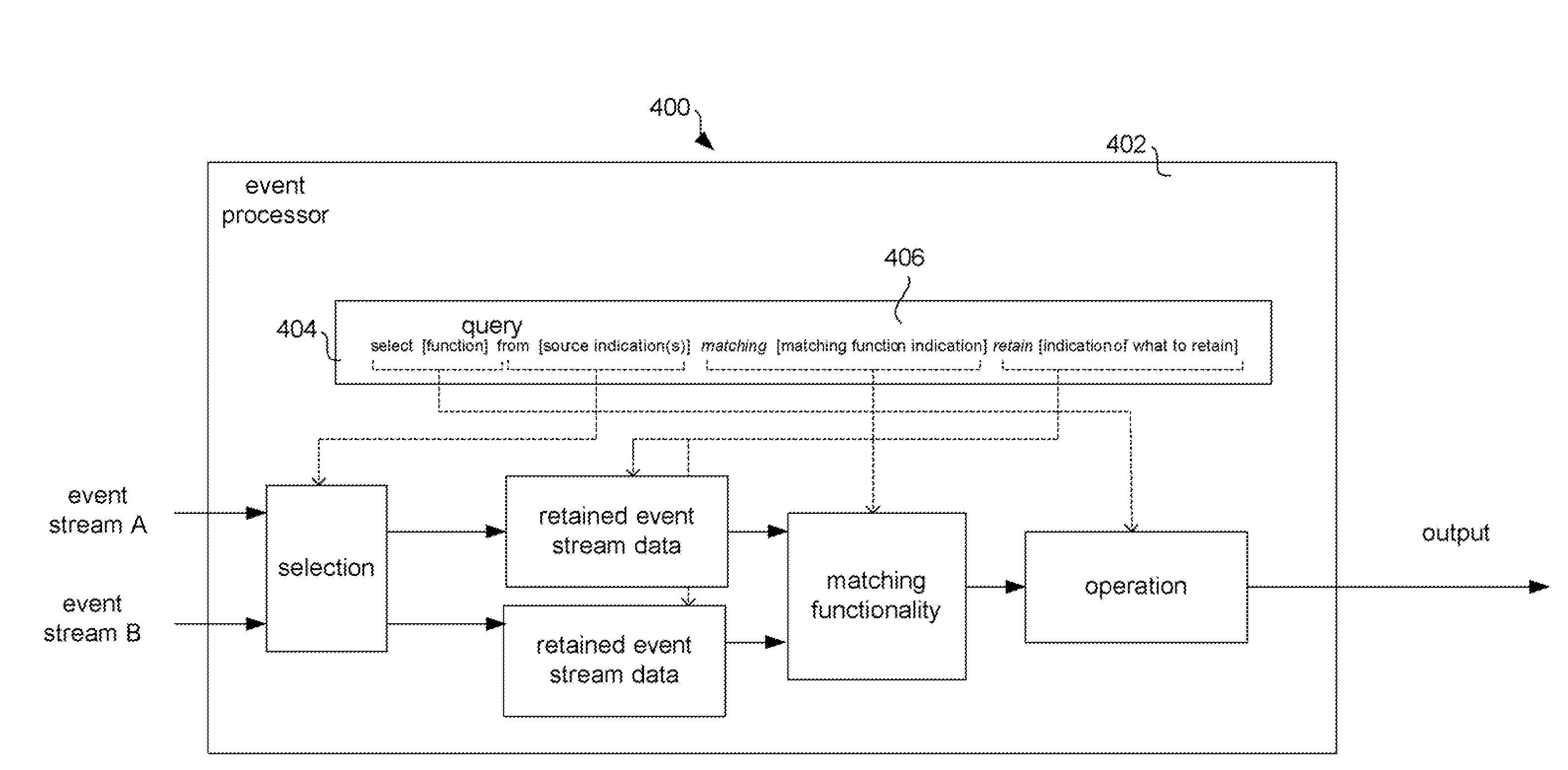 Event processing query language including retain clause