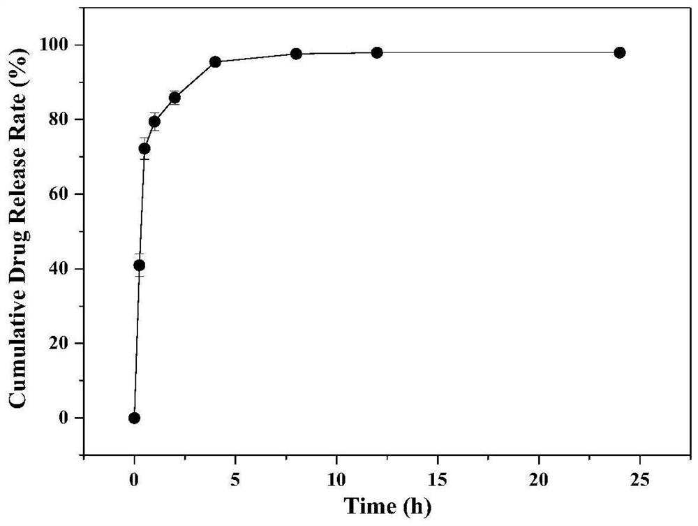 Preparation method of drug-loaded polycaprolactone-chitosan-silica hybrid fiber