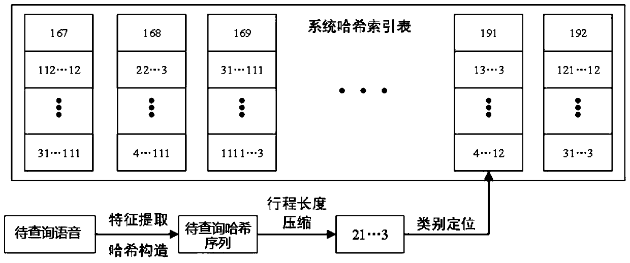 Speech retrieval method and system based on fast Fourier inverse transformation