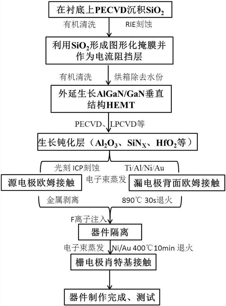 Vertical structure algan/gan HEMT device based on lateral epitaxy technology and its manufacturing method