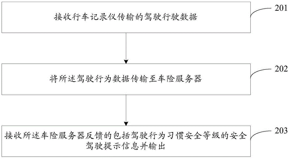 Data processing method and device and car insurance system