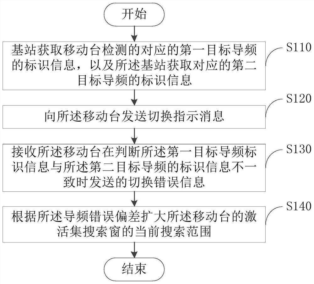 Pilot switching method, device, communication system, mobile terminal and storage medium