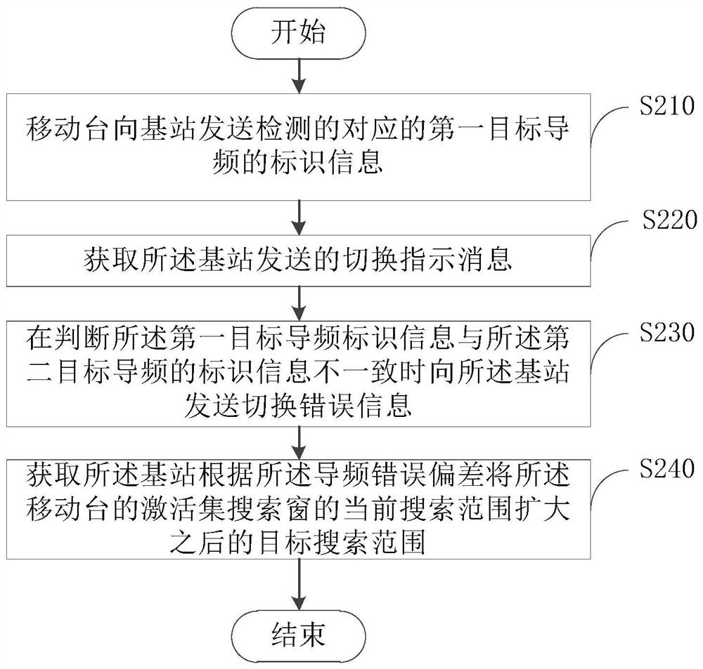 Pilot switching method, device, communication system, mobile terminal and storage medium