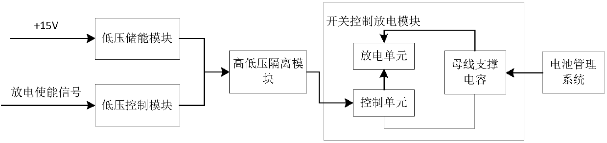 Discharge control circuit used for motor controller and meeting function safety requirements