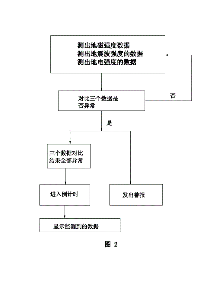 Smart phone with earthquake early warning function and early warning method thereof