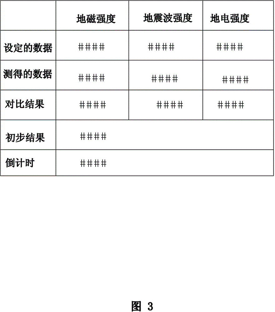 Smart phone with earthquake early warning function and early warning method thereof