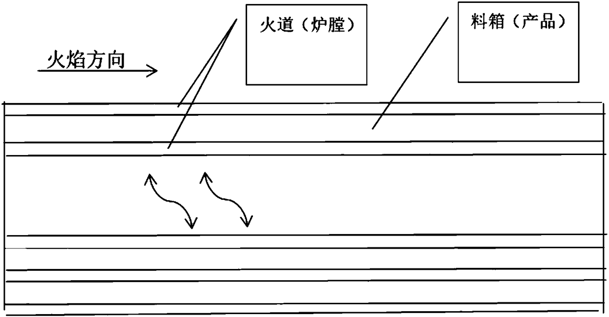 Device and method for denitration of carbon electrode open-type baking furnace combustion zone