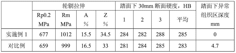 Production method of railway wheels