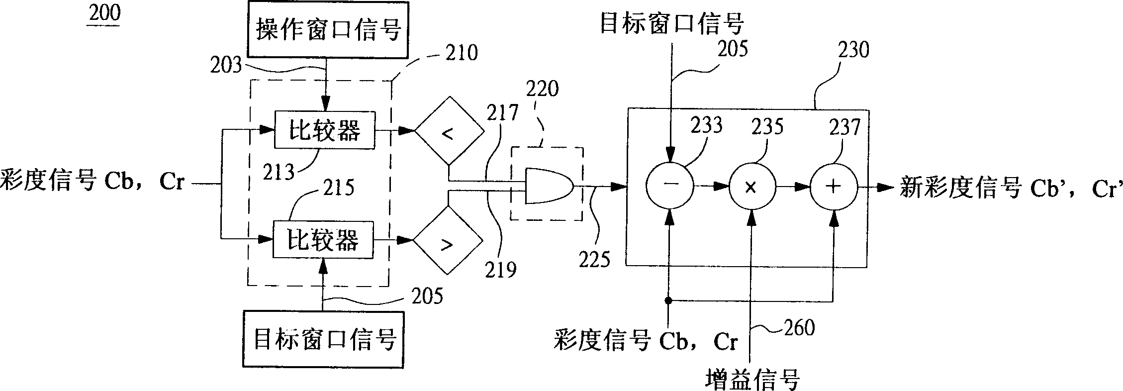 Automatic color adjusting process and apparatus