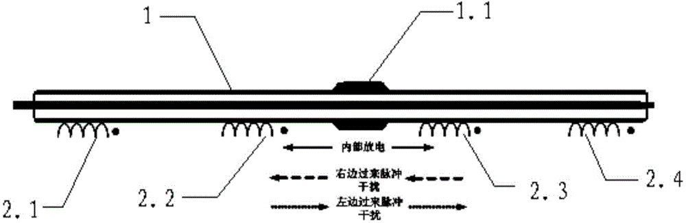 High-voltage single-core power cable partial discharge online monitoring method and system