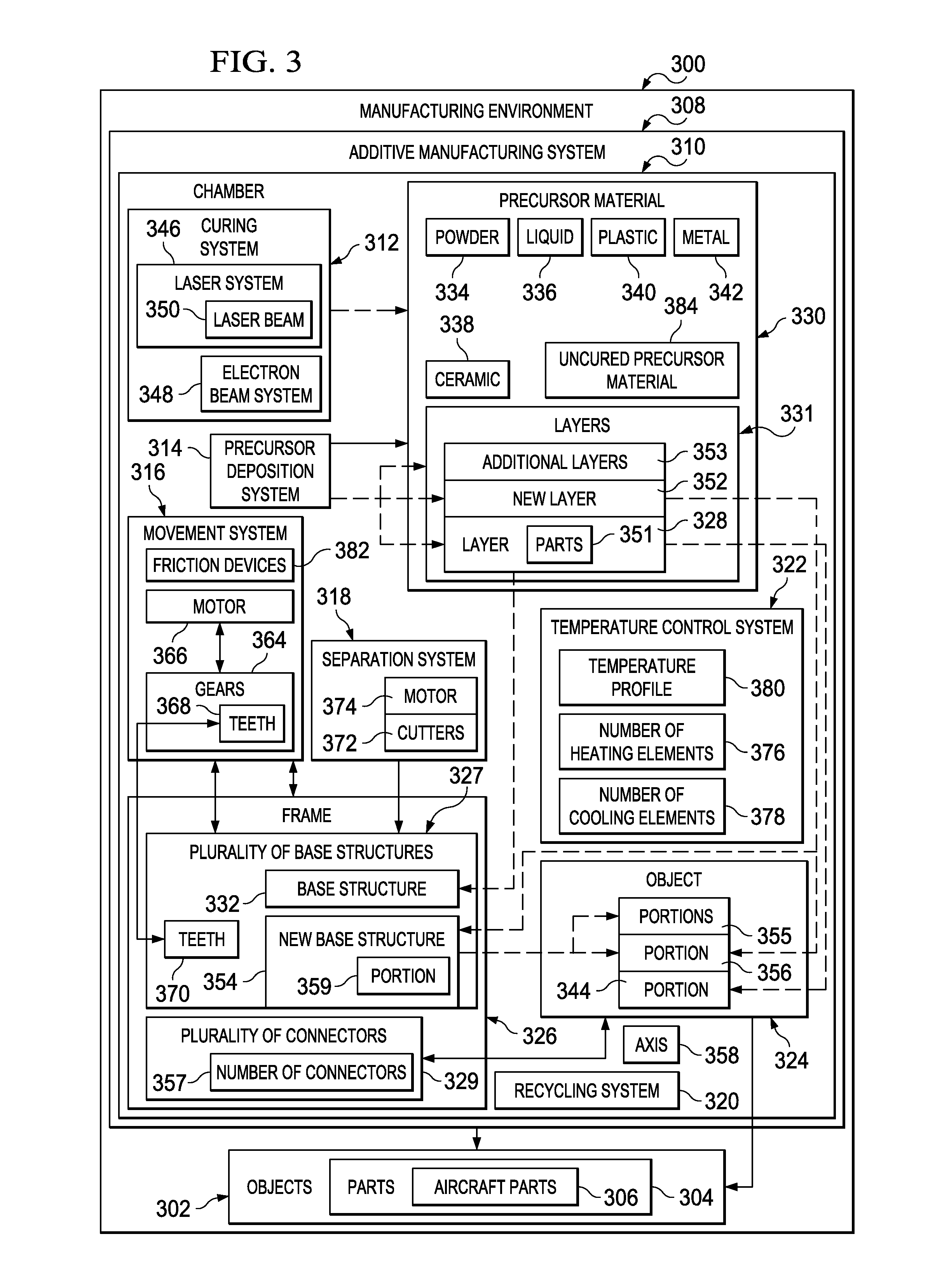 Continuous Linear Production in a Selective Laser Sintering System