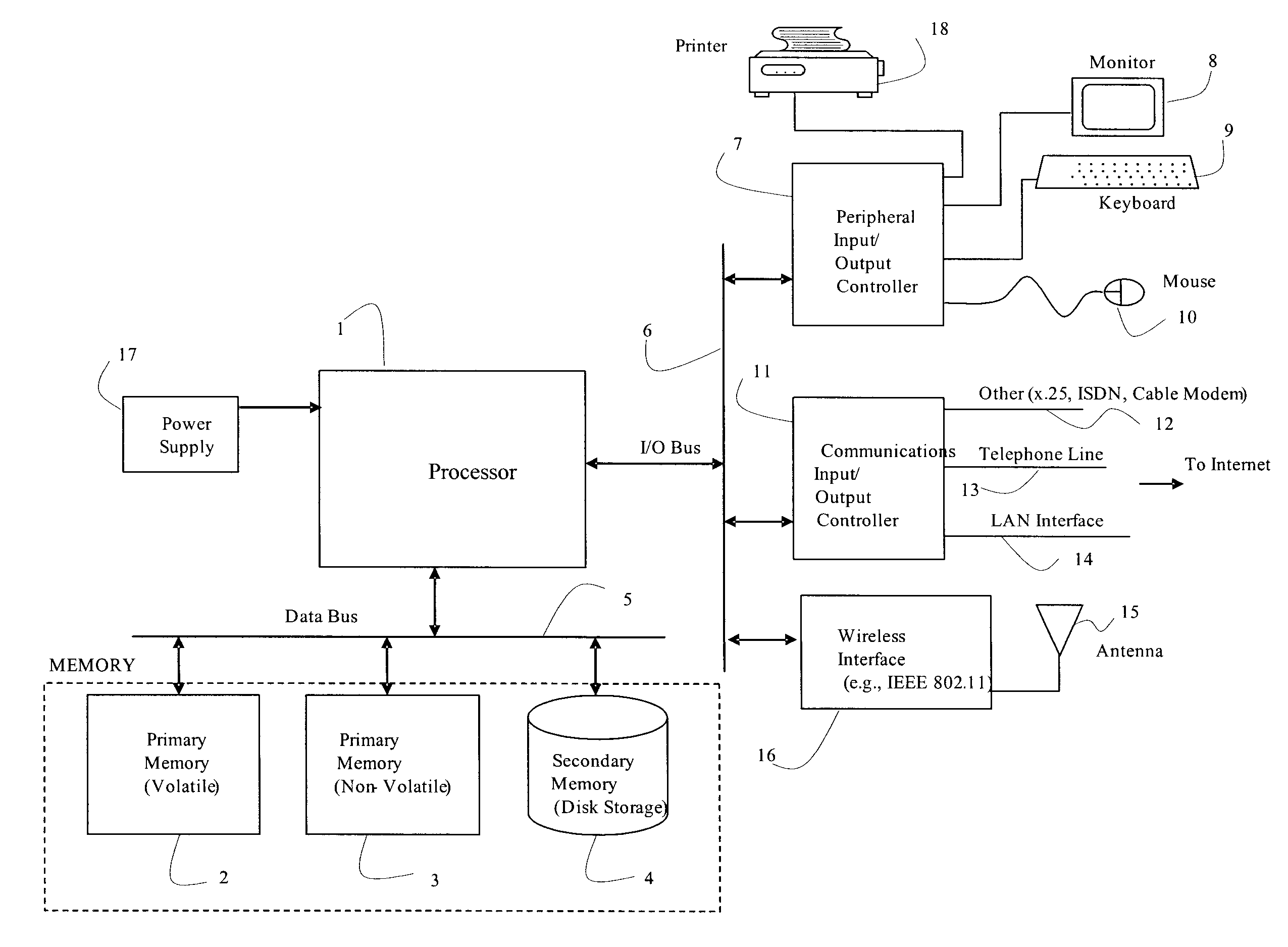 Identity-based conferencing systems and methods