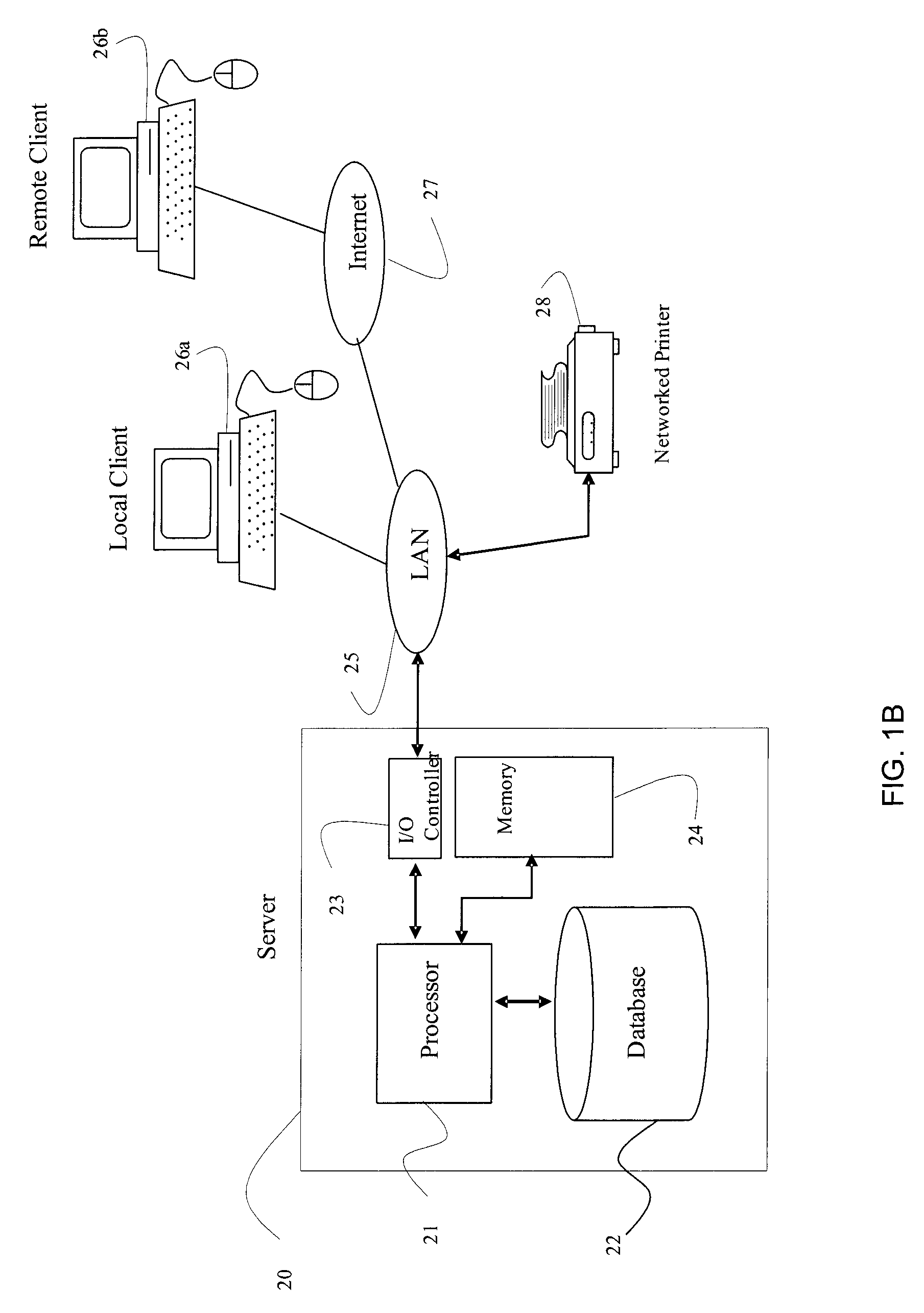 Identity-based conferencing systems and methods