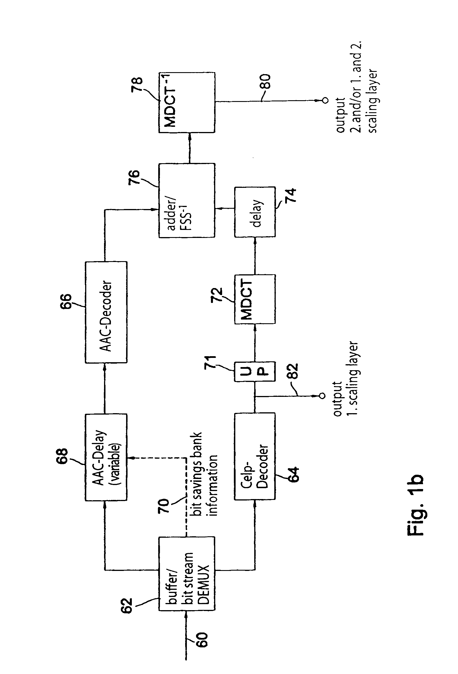 Method and device for the generation or decoding of a scalable data stream with provision for a bit-store, encoder and scalable encoder