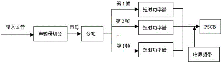 Cleft palate voice glottal stop automatic identification algorithm and device