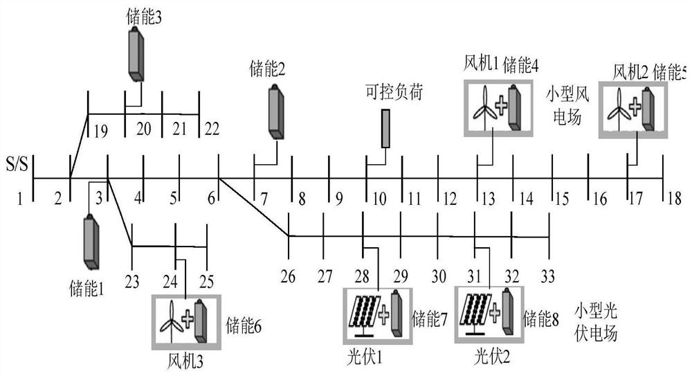 Distributed power supply active power distribution network optimization scheduling method based on improved affine algorithm