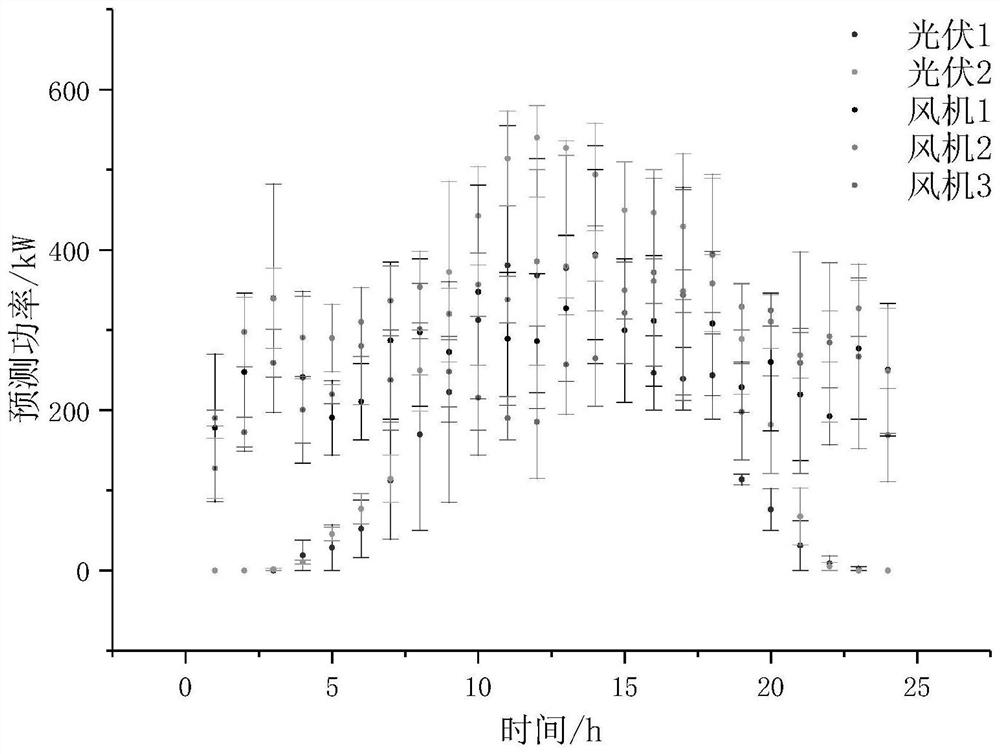 Distributed power supply active power distribution network optimization scheduling method based on improved affine algorithm