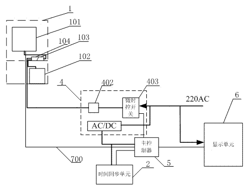 Real-time on-line monitoring device for power-frequency electromagnetic data