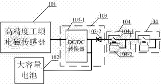 Real-time on-line monitoring device for power-frequency electromagnetic data