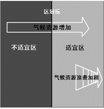 Multi-species crop agroclimate regionalization method