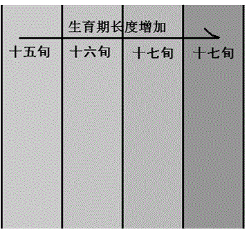 Multi-species crop agroclimate regionalization method