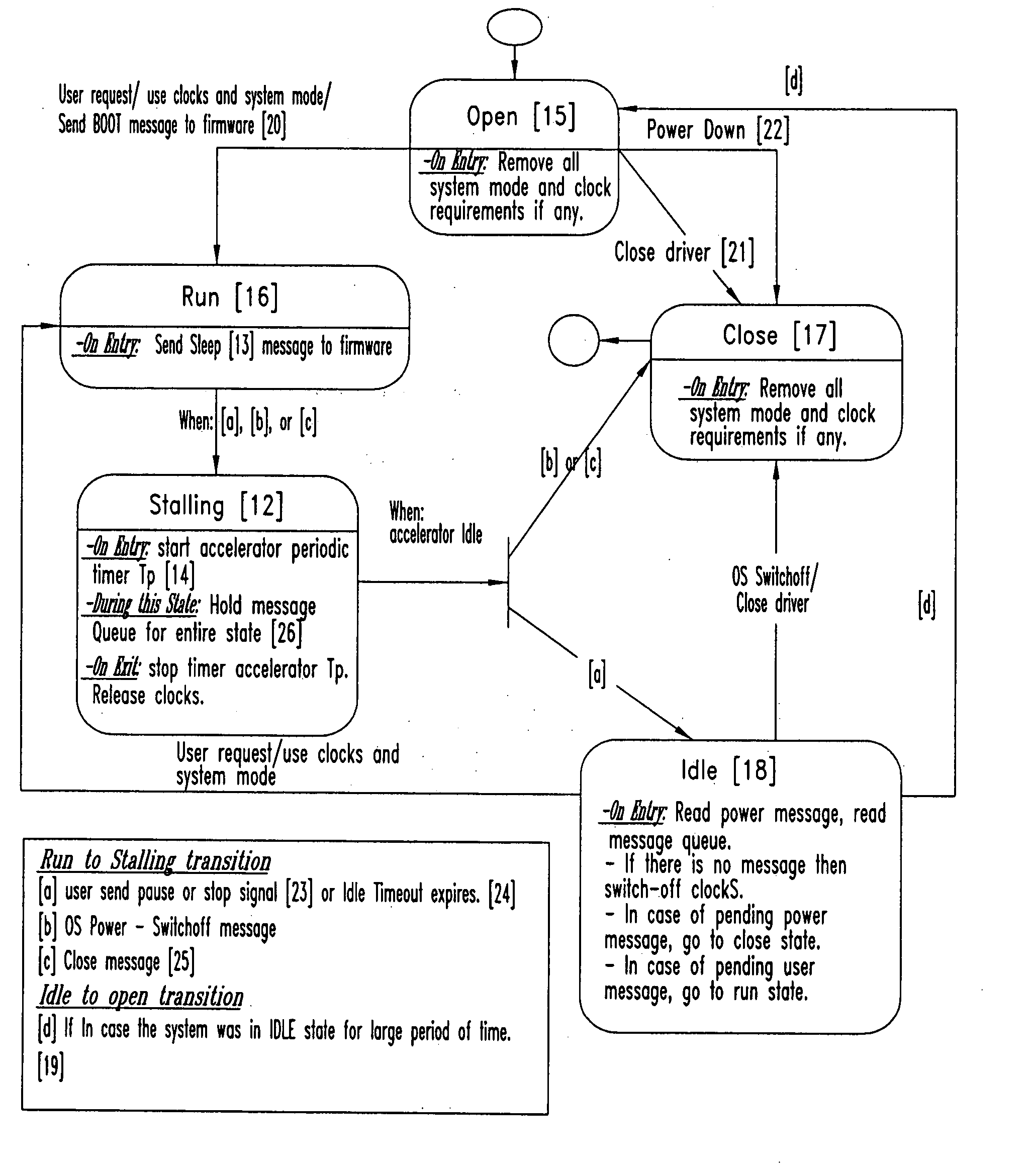 Dynamic power management in system on chips (SOC)