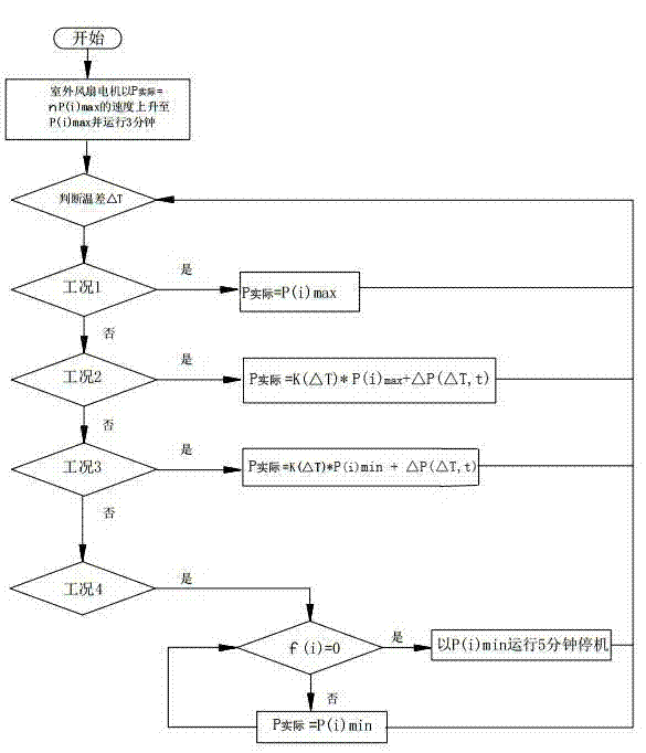 Air-conditioner outdoor motor control method