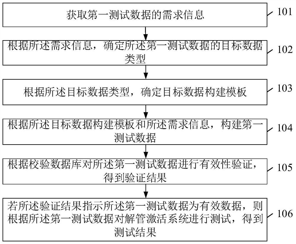 Data processing method and device, terminal and storage medium