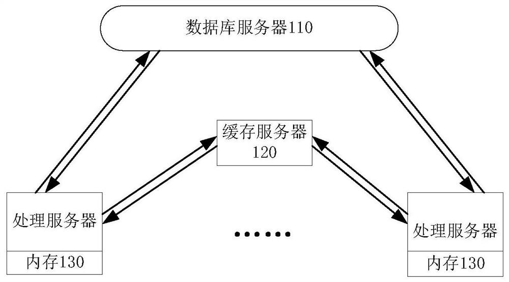 Data query method and data query system