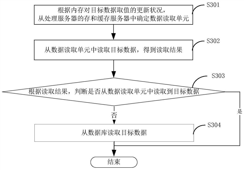 Data query method and data query system