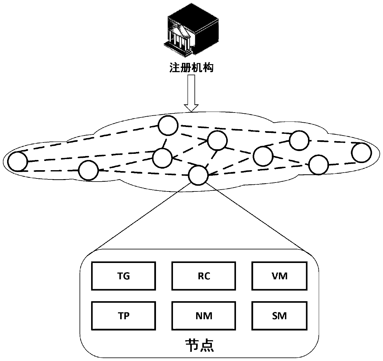 Reputation-based PBFT consensus system and method, and block chain data processing system