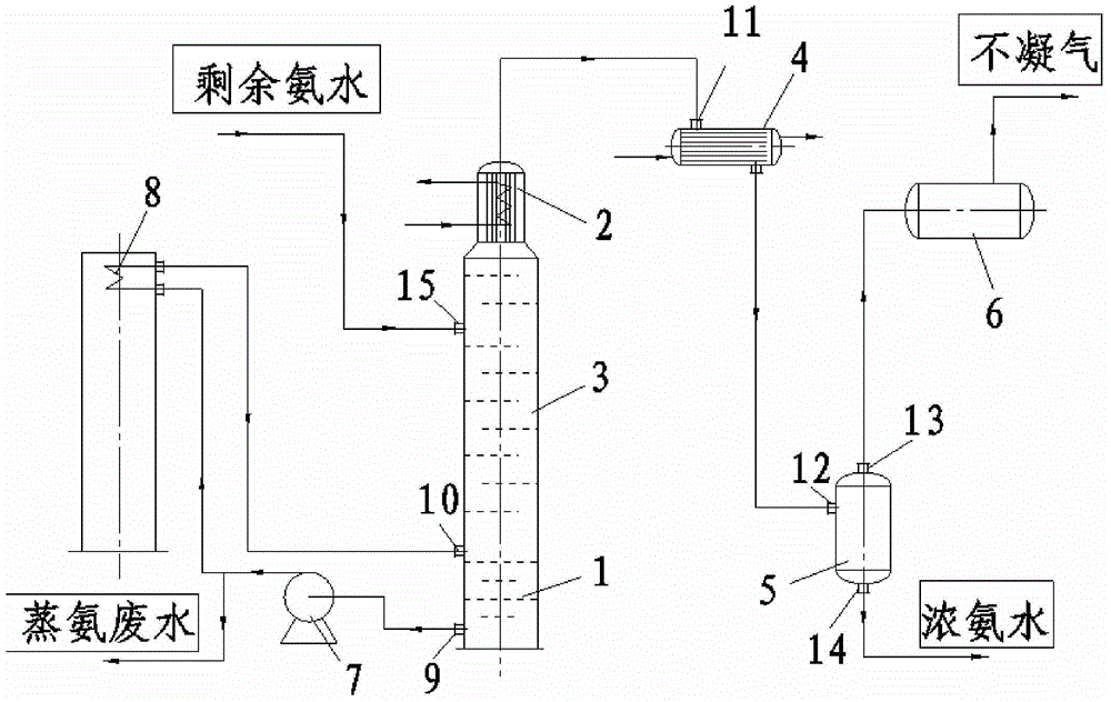 Waste heat ammonia distillation device and waste heat ammonia distillation method for gas primary cooler