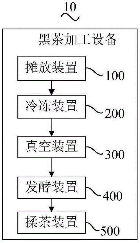 Processing method of dark green tea