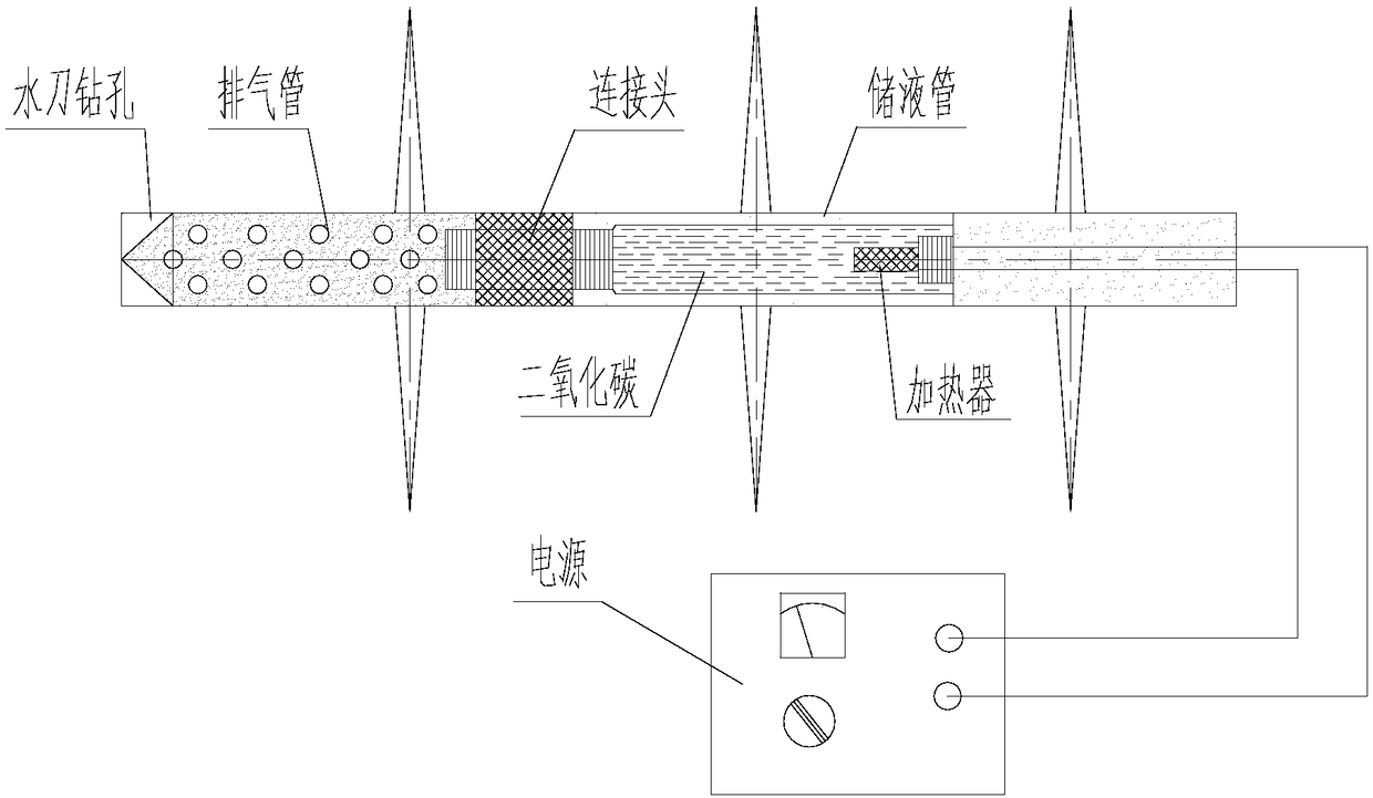 Pulsating fracturing creep anti-reflection technology and device thereof by taking gas as medium