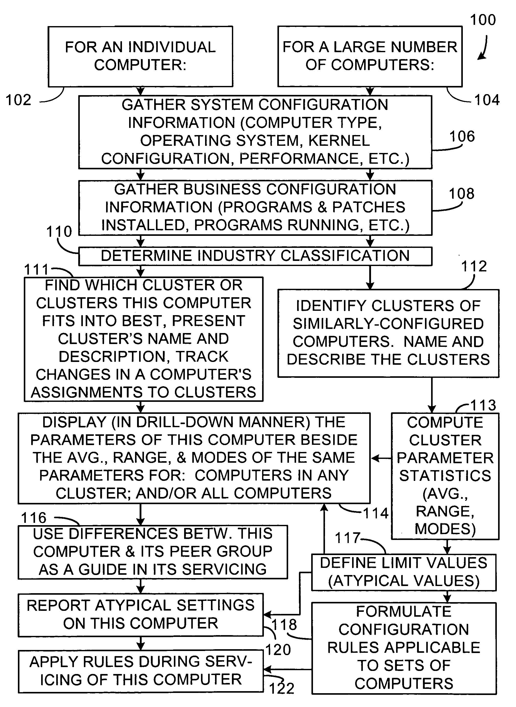 Method and system for comparing individual computers to cluster representations of their peers