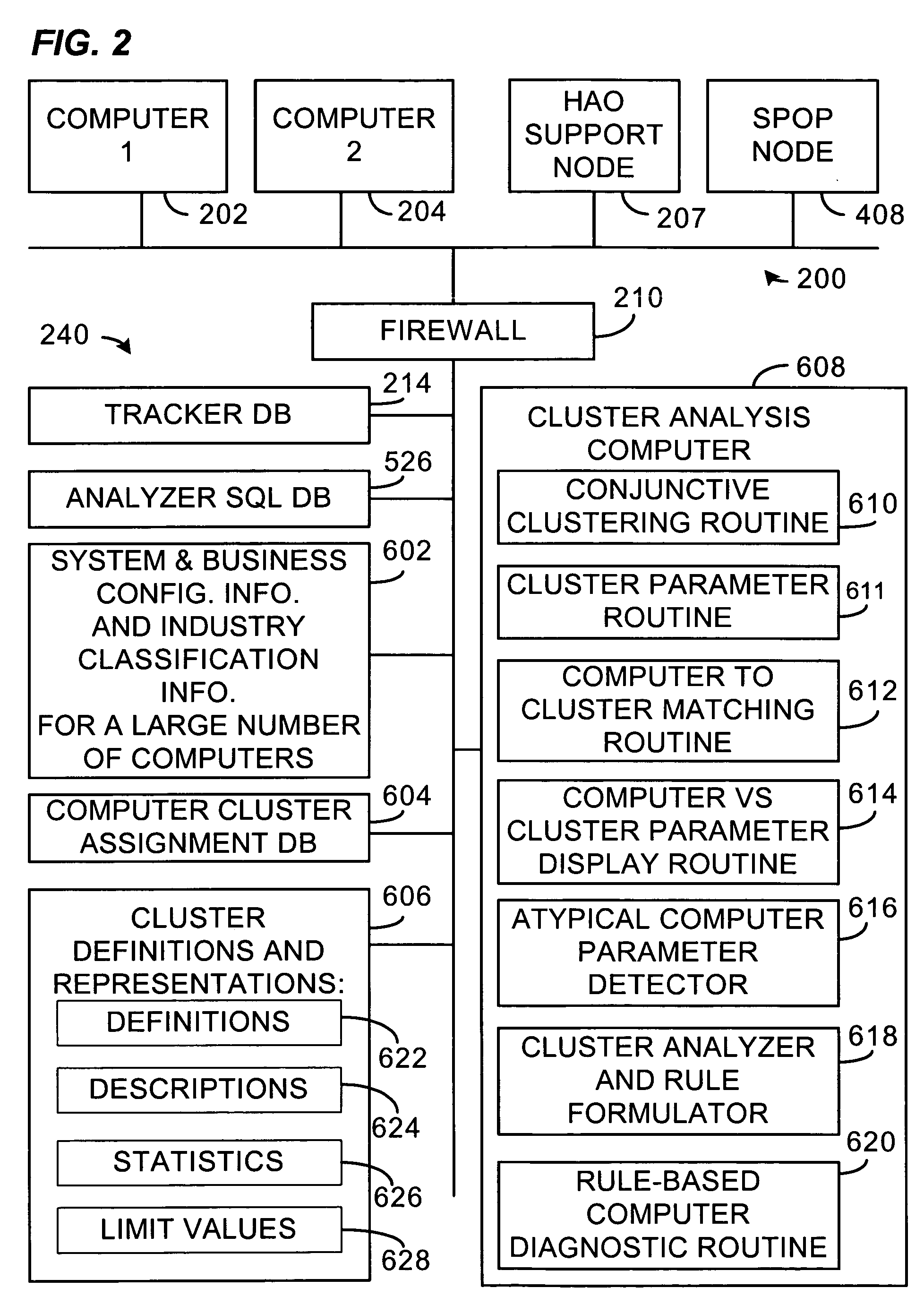 Method and system for comparing individual computers to cluster representations of their peers