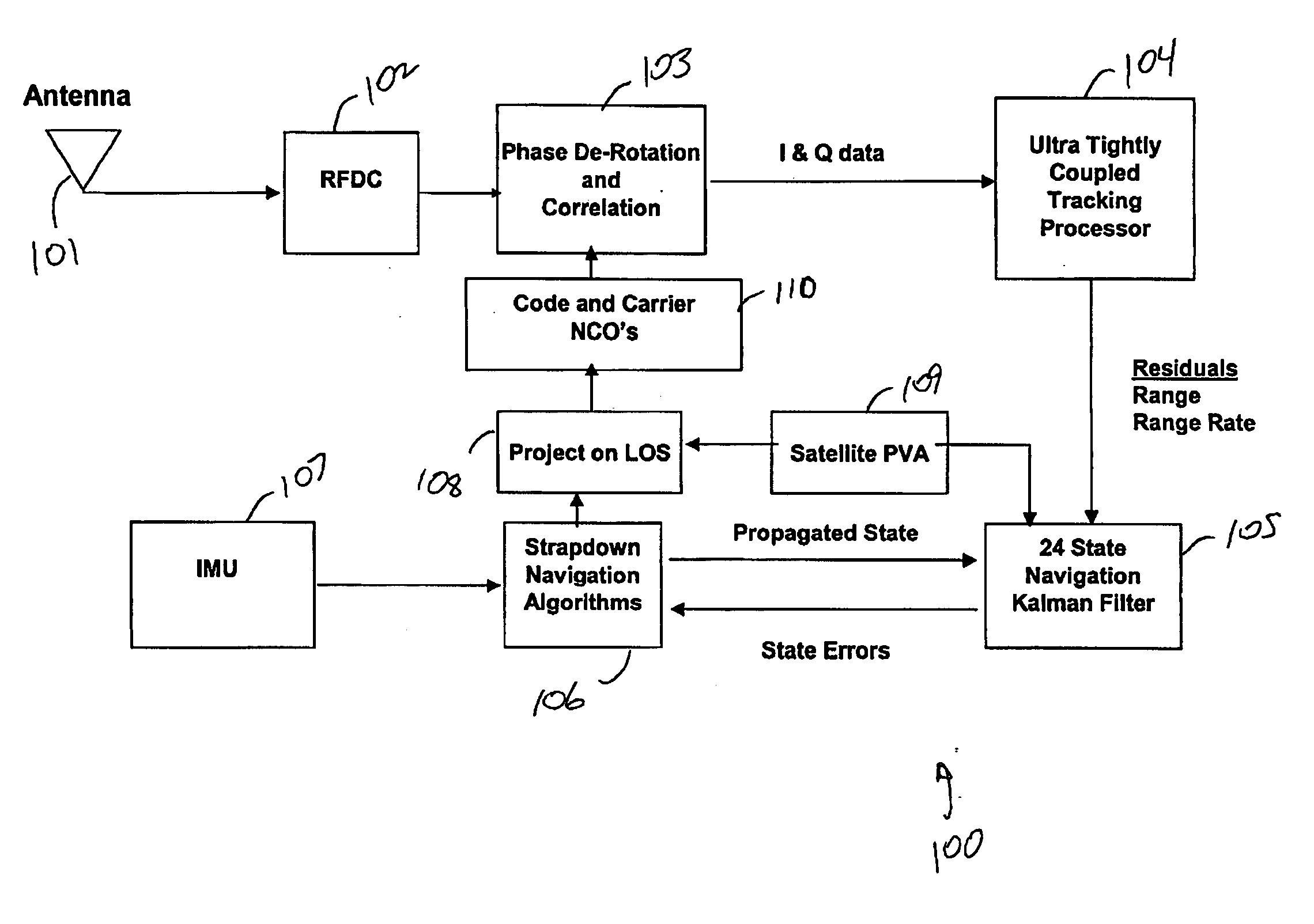 System and method for advanced tight coupling of GPS and inertial navigation sensors