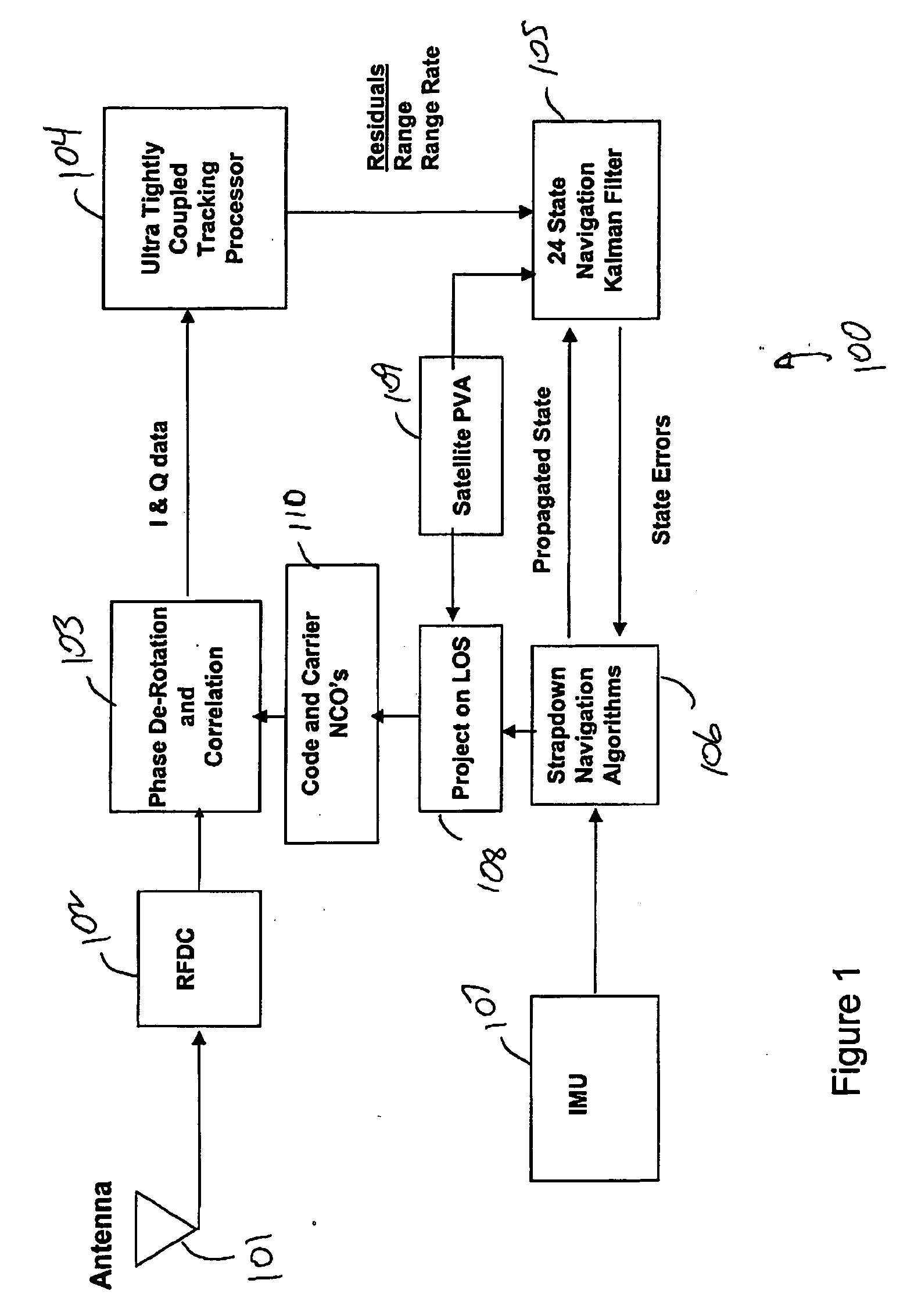 System and method for advanced tight coupling of GPS and inertial navigation sensors