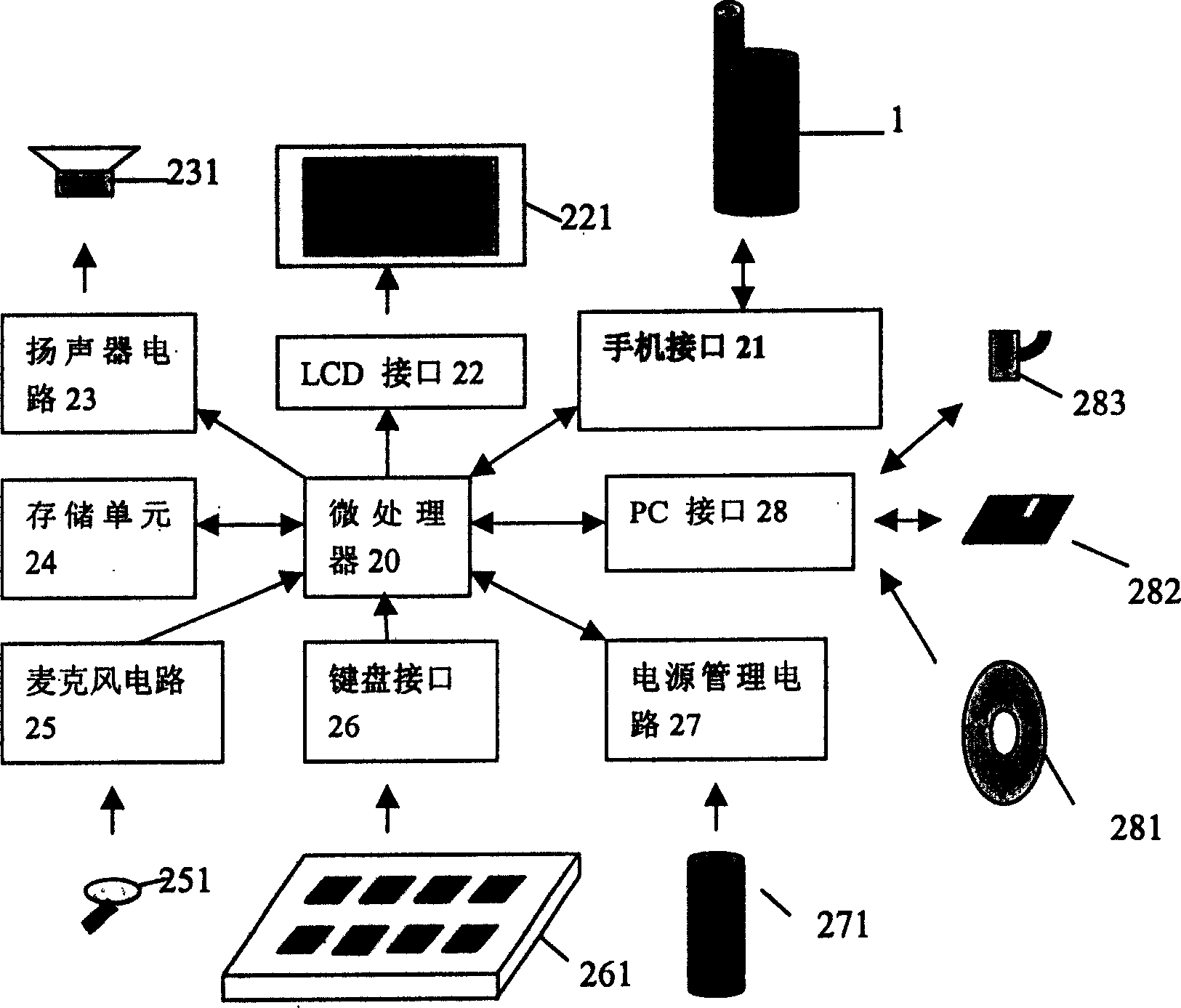 Knee mobile phoe system