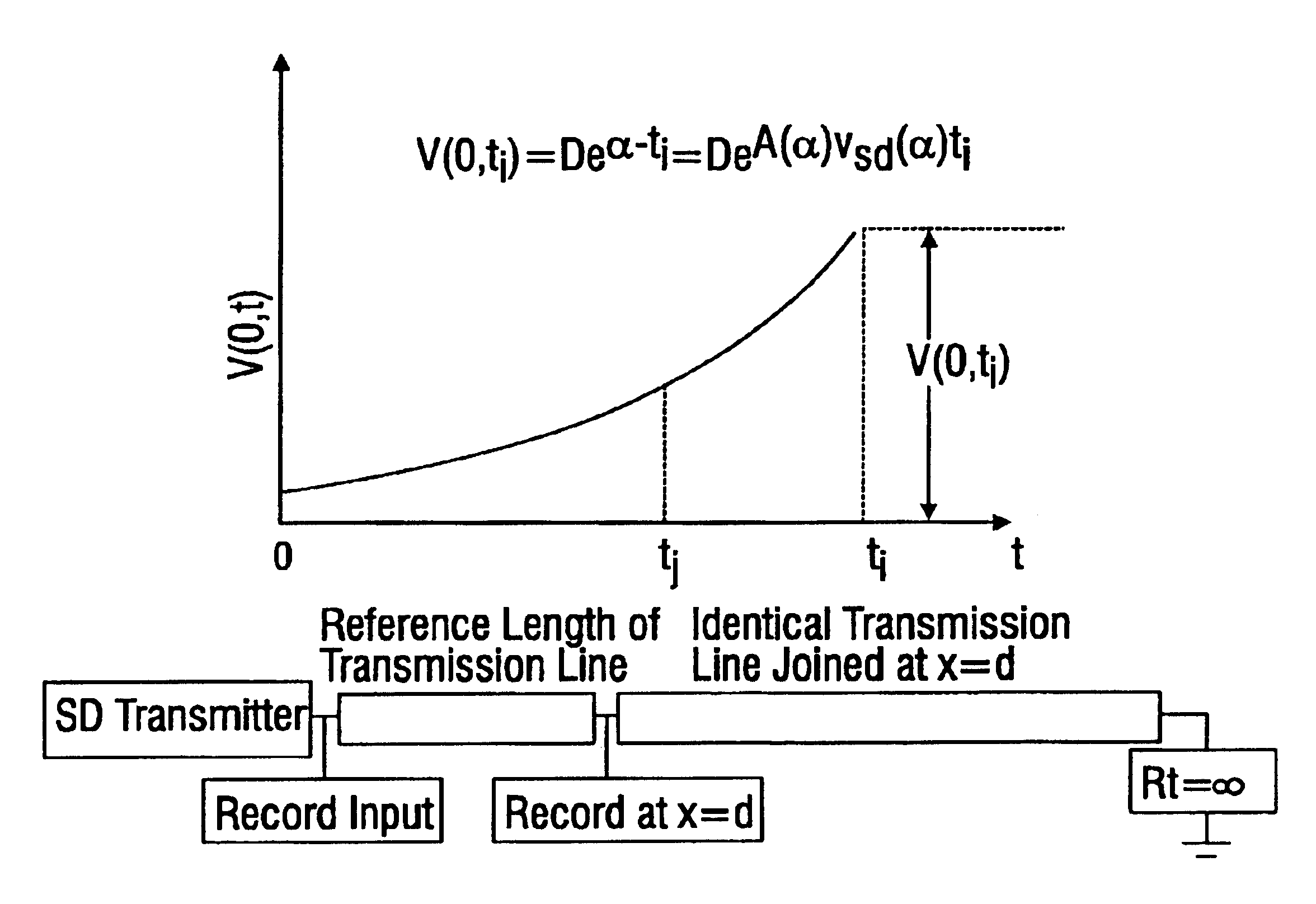 Methods for transmitting a waveform having a controllable attenuation and propagation velocity