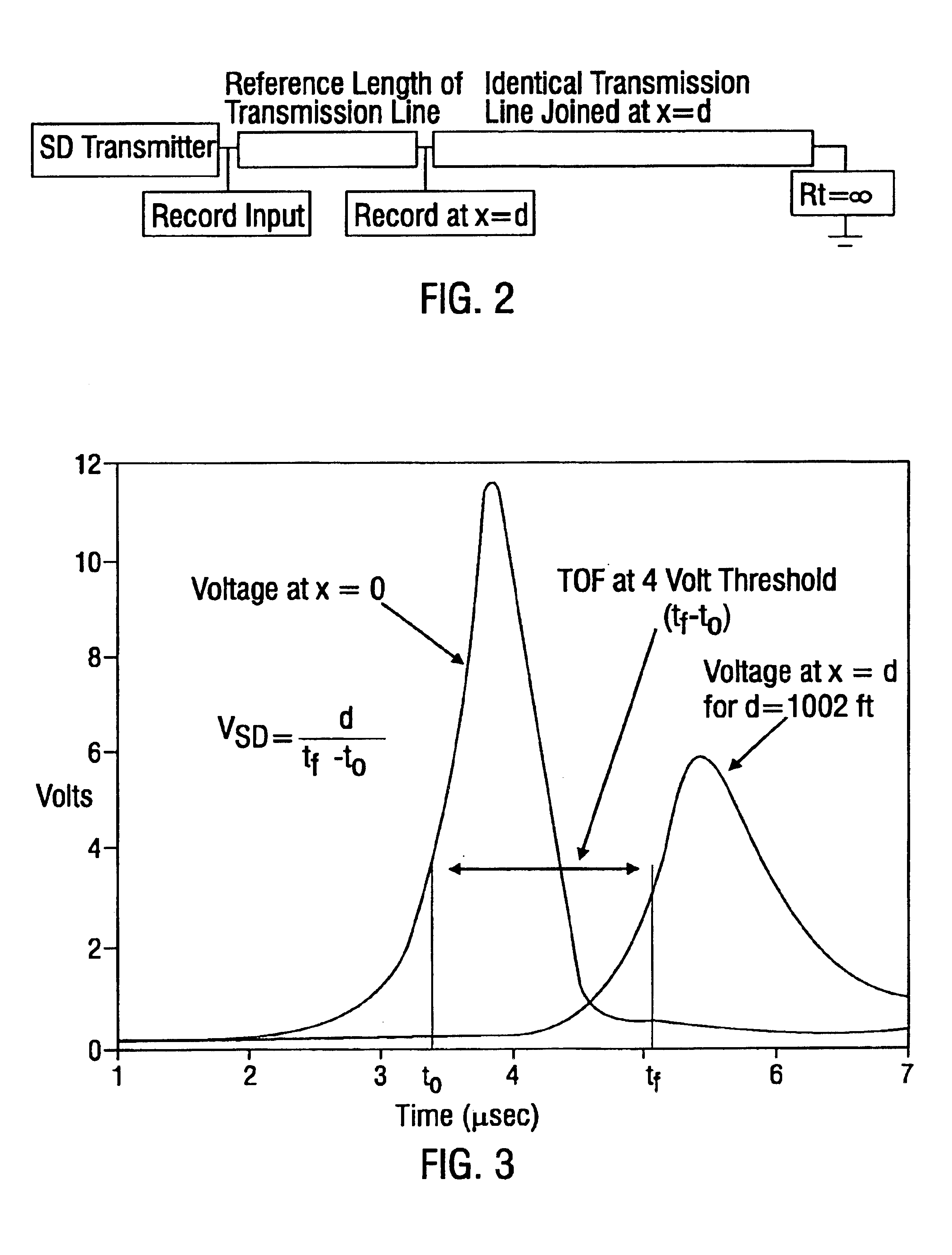 Methods for transmitting a waveform having a controllable attenuation and propagation velocity